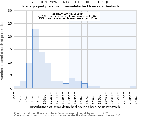 25, BRONLLWYN, PENTYRCH, CARDIFF, CF15 9QL: Size of property relative to detached houses in Pentyrch