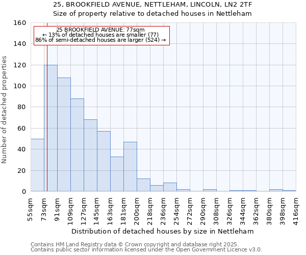 25, BROOKFIELD AVENUE, NETTLEHAM, LINCOLN, LN2 2TF: Size of property relative to detached houses in Nettleham