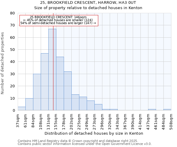 25, BROOKFIELD CRESCENT, HARROW, HA3 0UT: Size of property relative to detached houses in Kenton