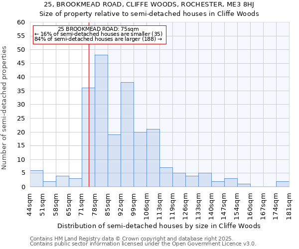 25, BROOKMEAD ROAD, CLIFFE WOODS, ROCHESTER, ME3 8HJ: Size of property relative to detached houses in Cliffe Woods