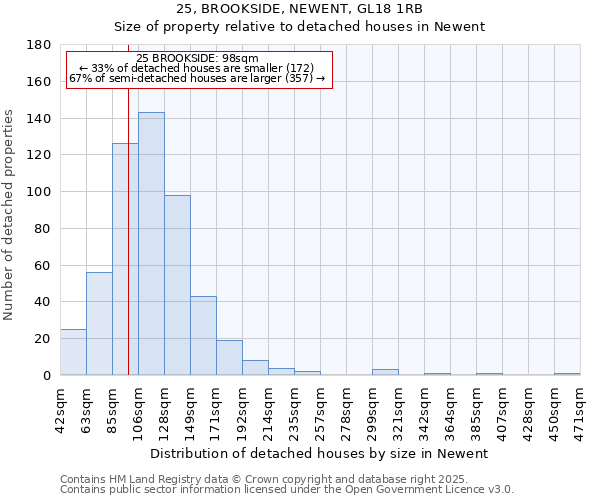 25, BROOKSIDE, NEWENT, GL18 1RB: Size of property relative to detached houses in Newent