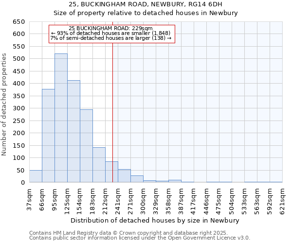 25, BUCKINGHAM ROAD, NEWBURY, RG14 6DH: Size of property relative to detached houses in Newbury