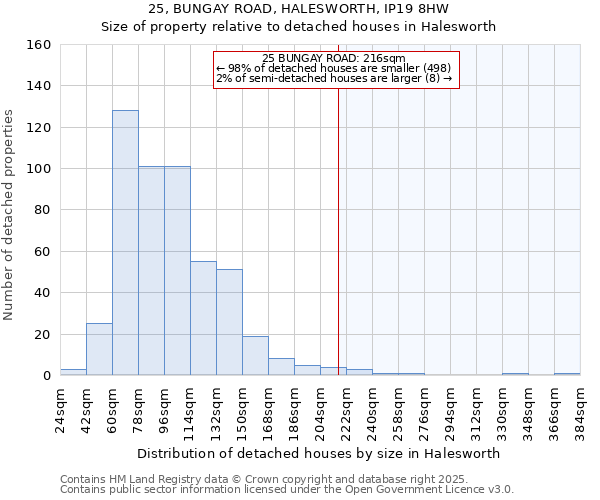 25, BUNGAY ROAD, HALESWORTH, IP19 8HW: Size of property relative to detached houses in Halesworth