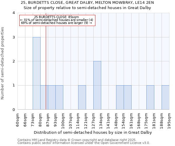 25, BURDETTS CLOSE, GREAT DALBY, MELTON MOWBRAY, LE14 2EN: Size of property relative to detached houses in Great Dalby