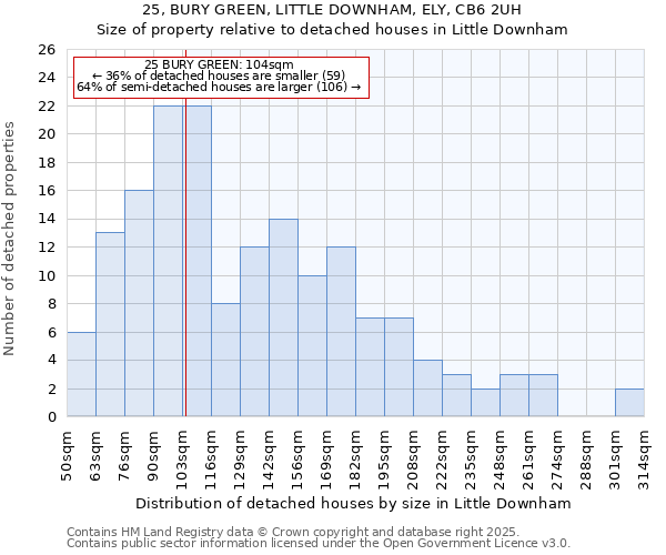 25, BURY GREEN, LITTLE DOWNHAM, ELY, CB6 2UH: Size of property relative to detached houses in Little Downham