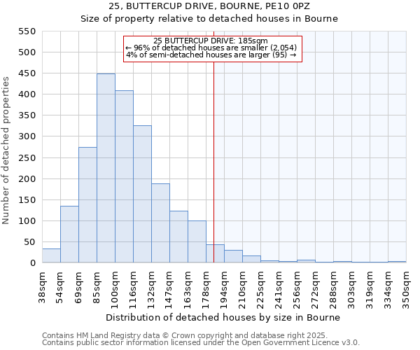 25, BUTTERCUP DRIVE, BOURNE, PE10 0PZ: Size of property relative to detached houses in Bourne