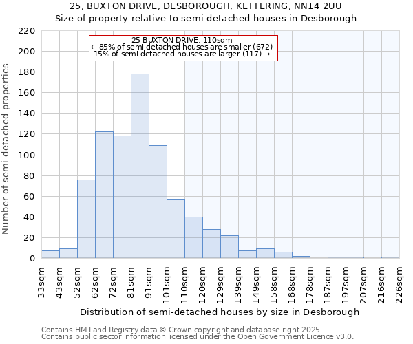 25, BUXTON DRIVE, DESBOROUGH, KETTERING, NN14 2UU: Size of property relative to detached houses in Desborough