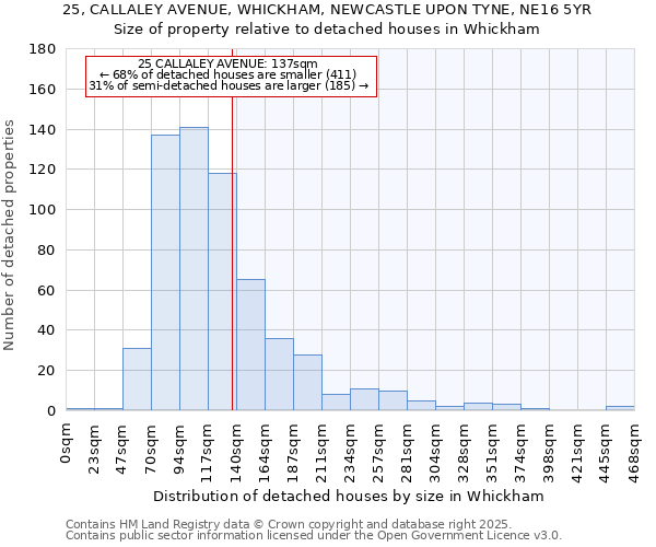 25, CALLALEY AVENUE, WHICKHAM, NEWCASTLE UPON TYNE, NE16 5YR: Size of property relative to detached houses in Whickham