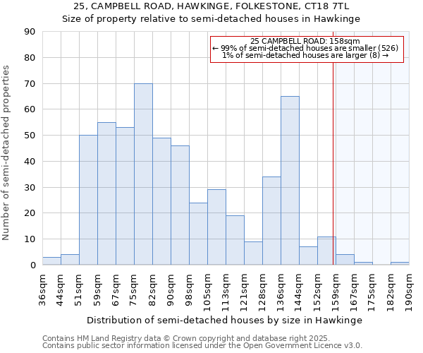 25, CAMPBELL ROAD, HAWKINGE, FOLKESTONE, CT18 7TL: Size of property relative to detached houses in Hawkinge