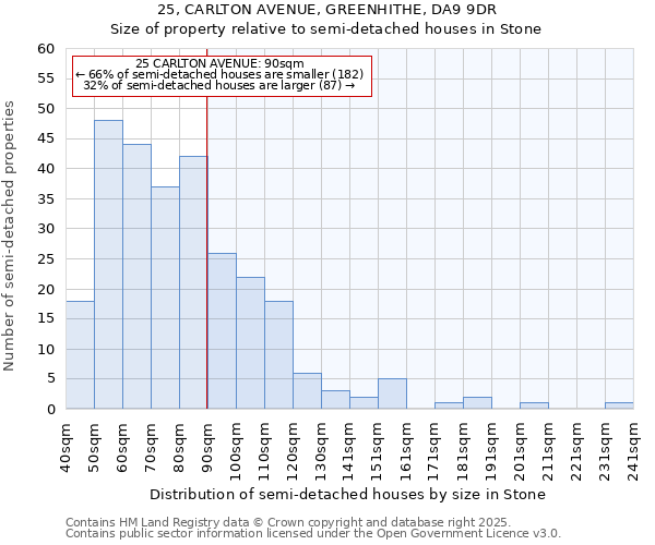 25, CARLTON AVENUE, GREENHITHE, DA9 9DR: Size of property relative to detached houses in Stone