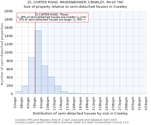 25, CARTER ROAD, MAIDENBOWER, CRAWLEY, RH10 7NY: Size of property relative to detached houses in Crawley