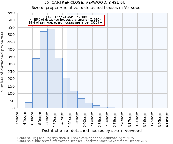 25, CARTREF CLOSE, VERWOOD, BH31 6UT: Size of property relative to detached houses in Verwood