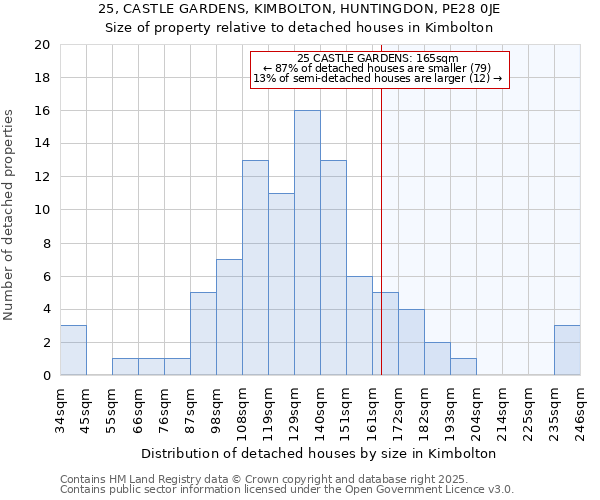 25, CASTLE GARDENS, KIMBOLTON, HUNTINGDON, PE28 0JE: Size of property relative to detached houses in Kimbolton