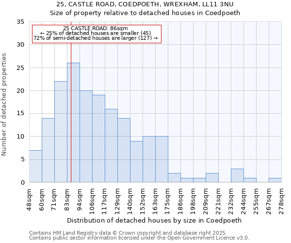 25, CASTLE ROAD, COEDPOETH, WREXHAM, LL11 3NU: Size of property relative to detached houses in Coedpoeth