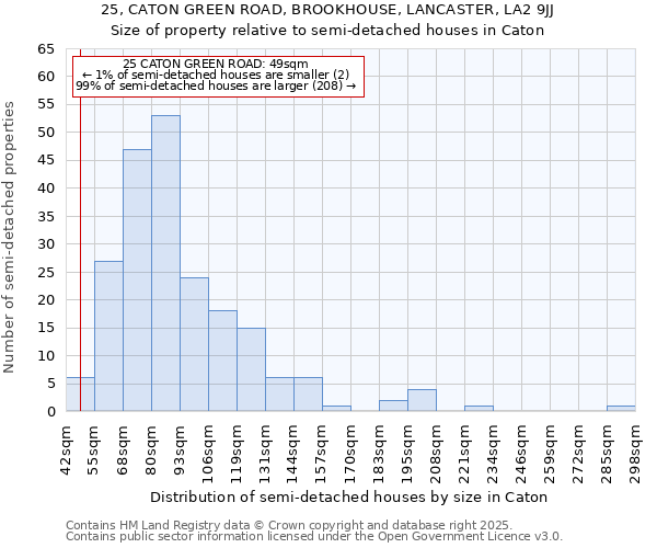 25, CATON GREEN ROAD, BROOKHOUSE, LANCASTER, LA2 9JJ: Size of property relative to detached houses in Caton