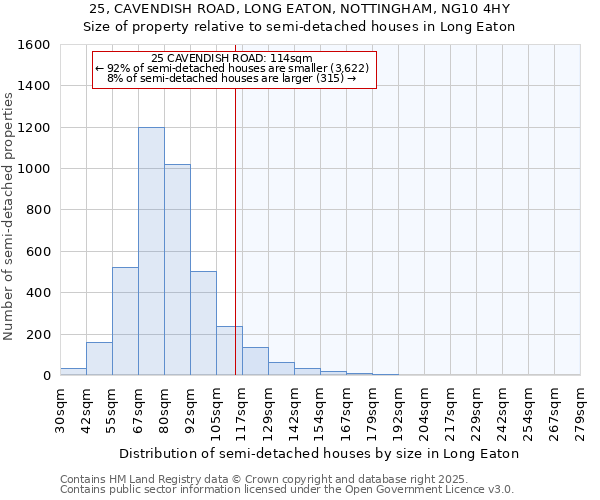 25, CAVENDISH ROAD, LONG EATON, NOTTINGHAM, NG10 4HY: Size of property relative to detached houses in Long Eaton