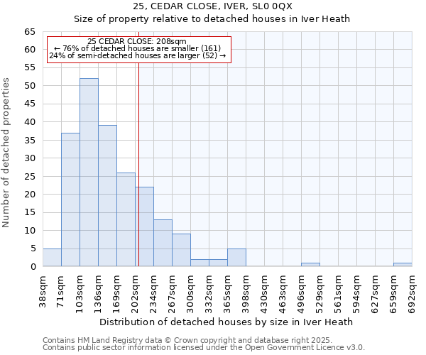 25, CEDAR CLOSE, IVER, SL0 0QX: Size of property relative to detached houses in Iver Heath