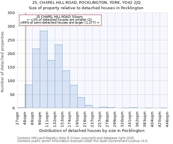 25, CHAPEL HILL ROAD, POCKLINGTON, YORK, YO42 2JQ: Size of property relative to detached houses in Pocklington