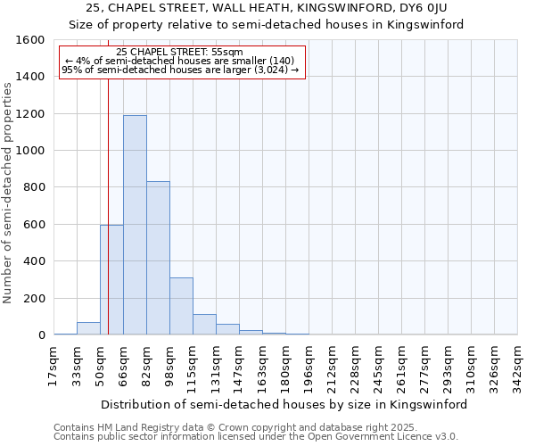 25, CHAPEL STREET, WALL HEATH, KINGSWINFORD, DY6 0JU: Size of property relative to detached houses in Kingswinford