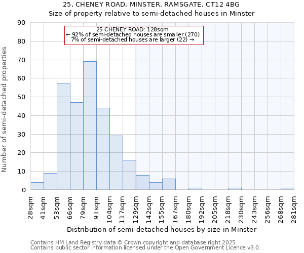 25, CHENEY ROAD, MINSTER, RAMSGATE, CT12 4BG: Size of property relative to detached houses in Minster