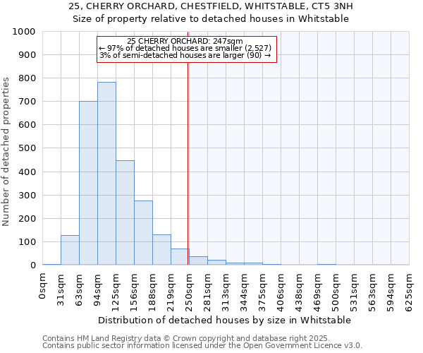 25, CHERRY ORCHARD, CHESTFIELD, WHITSTABLE, CT5 3NH: Size of property relative to detached houses in Whitstable