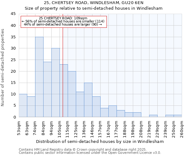 25, CHERTSEY ROAD, WINDLESHAM, GU20 6EN: Size of property relative to detached houses in Windlesham