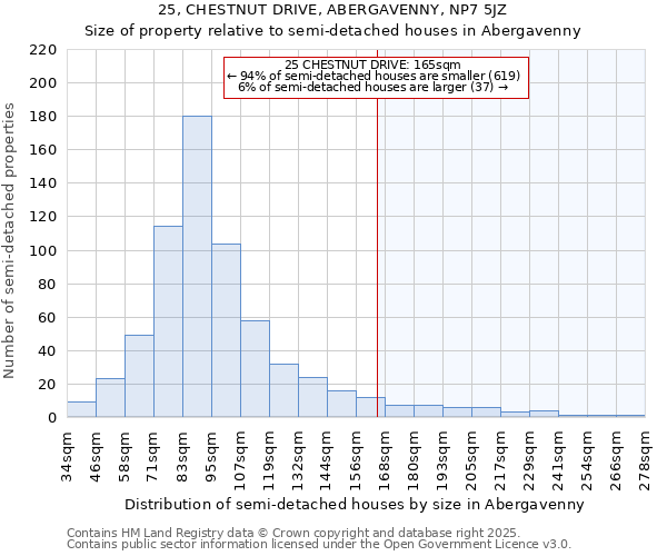 25, CHESTNUT DRIVE, ABERGAVENNY, NP7 5JZ: Size of property relative to detached houses in Abergavenny