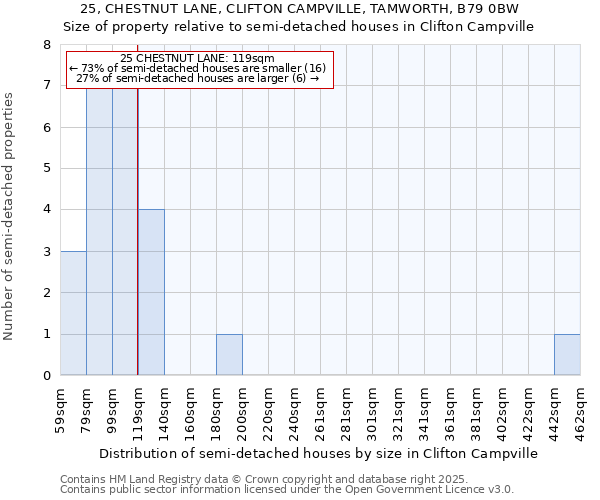 25, CHESTNUT LANE, CLIFTON CAMPVILLE, TAMWORTH, B79 0BW: Size of property relative to detached houses in Clifton Campville