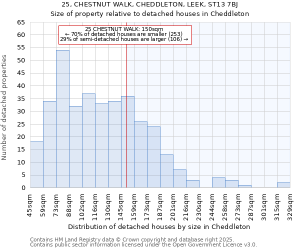 25, CHESTNUT WALK, CHEDDLETON, LEEK, ST13 7BJ: Size of property relative to detached houses in Cheddleton