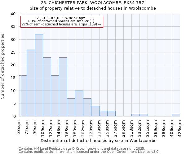 25, CHICHESTER PARK, WOOLACOMBE, EX34 7BZ: Size of property relative to detached houses in Woolacombe