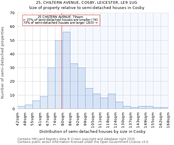 25, CHILTERN AVENUE, COSBY, LEICESTER, LE9 1UG: Size of property relative to detached houses in Cosby