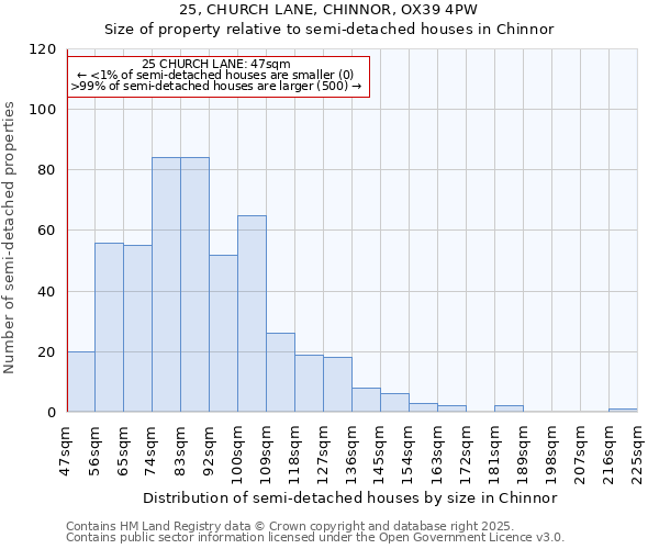 25, CHURCH LANE, CHINNOR, OX39 4PW: Size of property relative to detached houses in Chinnor