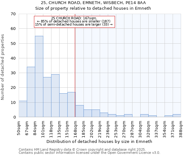 25, CHURCH ROAD, EMNETH, WISBECH, PE14 8AA: Size of property relative to detached houses in Emneth