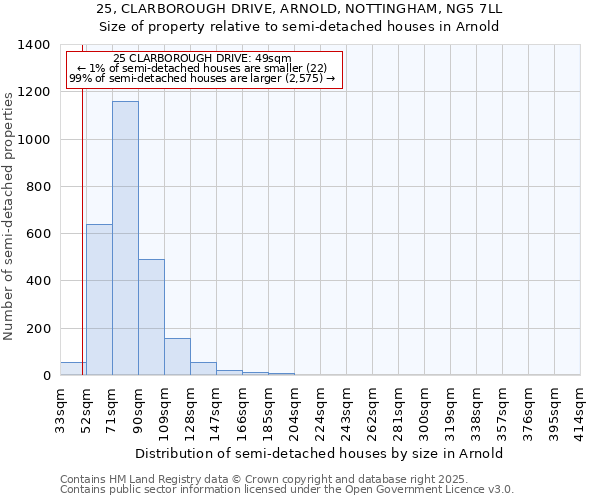 25, CLARBOROUGH DRIVE, ARNOLD, NOTTINGHAM, NG5 7LL: Size of property relative to detached houses in Arnold