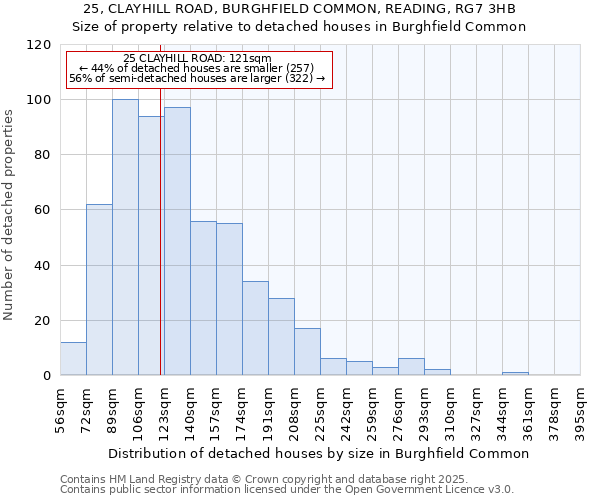 25, CLAYHILL ROAD, BURGHFIELD COMMON, READING, RG7 3HB: Size of property relative to detached houses in Burghfield Common