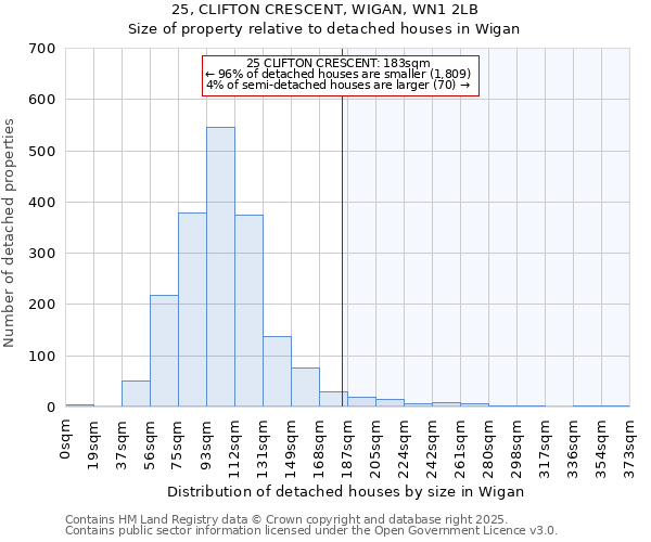 25, CLIFTON CRESCENT, WIGAN, WN1 2LB: Size of property relative to detached houses in Wigan