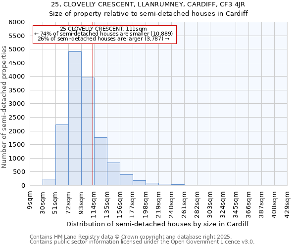 25, CLOVELLY CRESCENT, LLANRUMNEY, CARDIFF, CF3 4JR: Size of property relative to detached houses in Cardiff