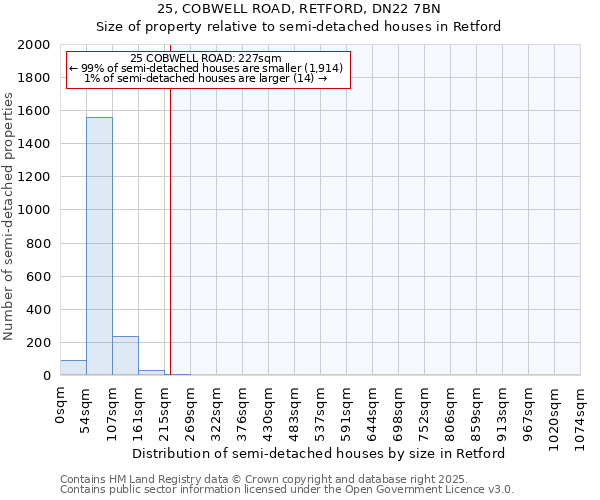 25, COBWELL ROAD, RETFORD, DN22 7BN: Size of property relative to detached houses in Retford