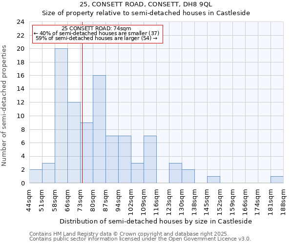 25, CONSETT ROAD, CONSETT, DH8 9QL: Size of property relative to detached houses in Castleside