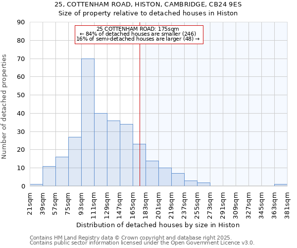 25, COTTENHAM ROAD, HISTON, CAMBRIDGE, CB24 9ES: Size of property relative to detached houses in Histon