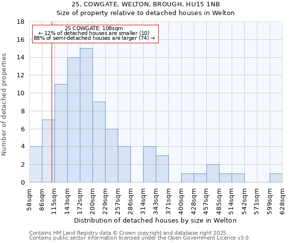 25, COWGATE, WELTON, BROUGH, HU15 1NB: Size of property relative to detached houses in Welton