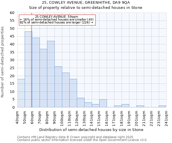 25, COWLEY AVENUE, GREENHITHE, DA9 9QA: Size of property relative to detached houses in Stone