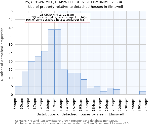 25, CROWN MILL, ELMSWELL, BURY ST EDMUNDS, IP30 9GF: Size of property relative to detached houses in Elmswell