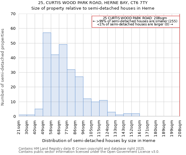 25, CURTIS WOOD PARK ROAD, HERNE BAY, CT6 7TY: Size of property relative to detached houses in Herne