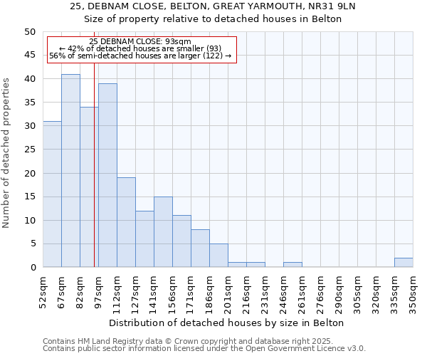 25, DEBNAM CLOSE, BELTON, GREAT YARMOUTH, NR31 9LN: Size of property relative to detached houses in Belton