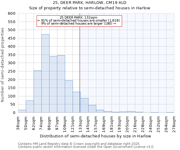 25, DEER PARK, HARLOW, CM19 4LD: Size of property relative to detached houses in Harlow