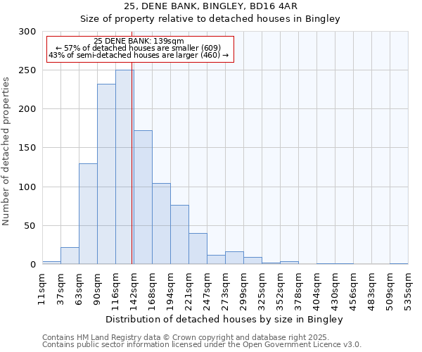 25, DENE BANK, BINGLEY, BD16 4AR: Size of property relative to detached houses in Bingley