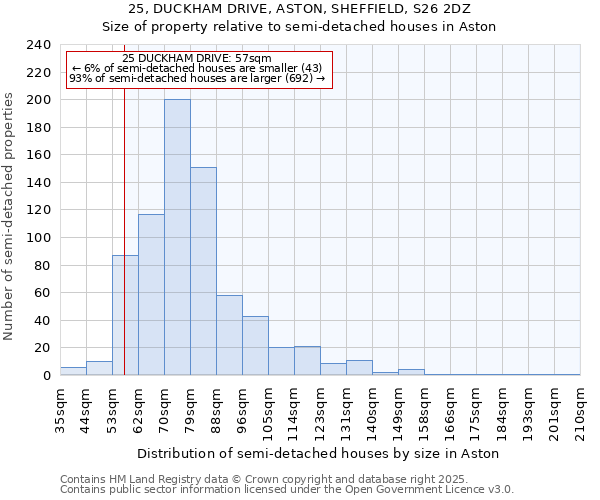 25, DUCKHAM DRIVE, ASTON, SHEFFIELD, S26 2DZ: Size of property relative to detached houses in Aston