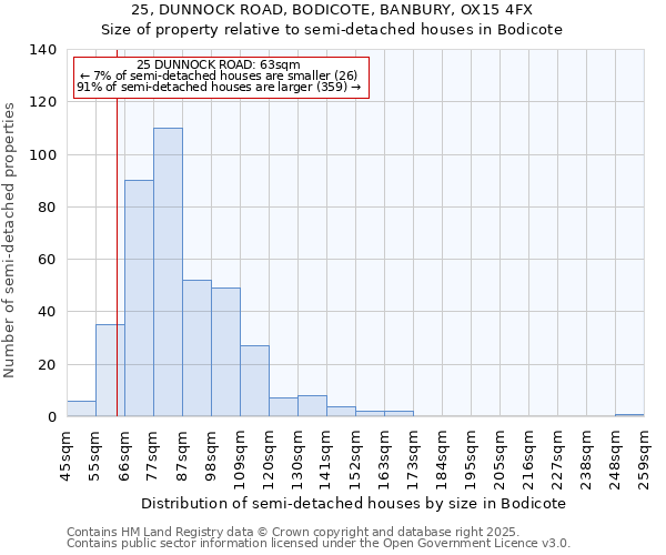 25, DUNNOCK ROAD, BODICOTE, BANBURY, OX15 4FX: Size of property relative to detached houses in Bodicote