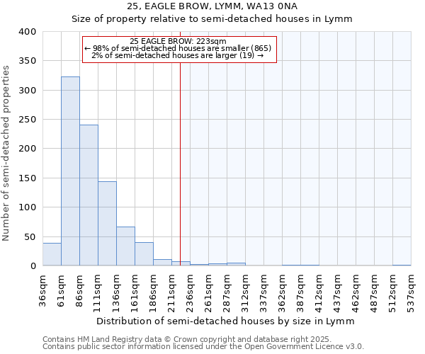 25, EAGLE BROW, LYMM, WA13 0NA: Size of property relative to detached houses in Lymm